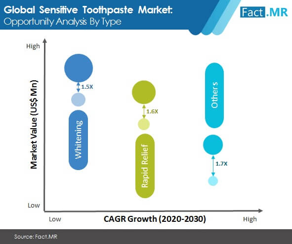 Sensitive Toothpaste Market Image 02 sensitive toothpaste market image 02